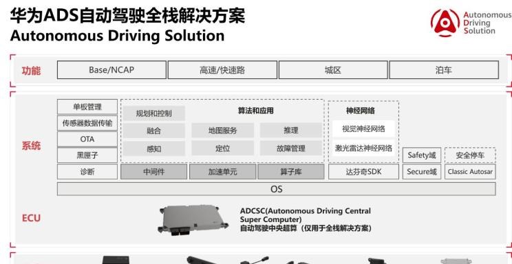  成功汽车,斑马,ARCFOX极狐,极狐 阿尔法S