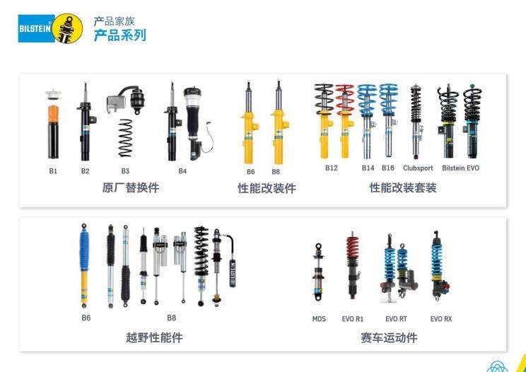  江铃重汽,威龙,奔驰,奔驰S级,丰田,卡罗拉,保时捷,保时捷911,奔驰E级