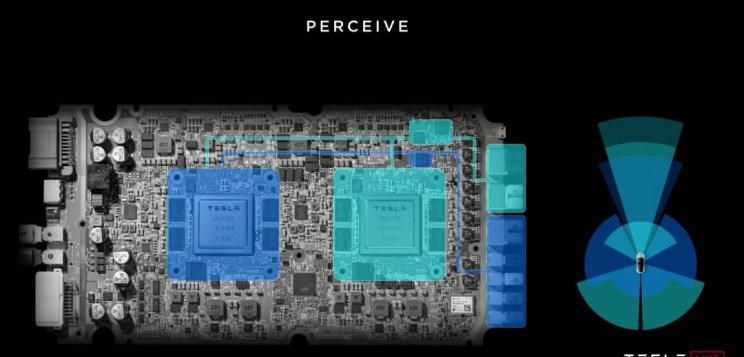  特斯拉,Model X,Model S,Model 3,Model Y,蔚来,蔚来ES5,蔚来EC7,蔚来ES7,蔚来ET7,蔚来EC6,蔚来ES8,蔚来ES6,蔚来ET5,小鹏,小鹏P5,小鹏G3,小鹏G9,小鹏P7