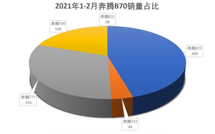  红旗,红旗H5,长安,长安CS55PLUS,大众,朗逸,奔腾,奔腾T55,吉利汽车,帝豪,速腾,宝来,荣威,荣威i5,途观L,博越,日产,轩逸,东风风行,风行T5,长安CS75,风行T5 EVO,丰田,雷凌,本田,思域,荣威RX5,本田CR-V,奇骏,卡罗拉,雅阁,广汽传祺,传祺GS4,逸动,RAV4荣放,哈弗,哈弗H6,哈弗M6,奔腾B70,奇瑞,瑞虎8,别克,英朗,探岳