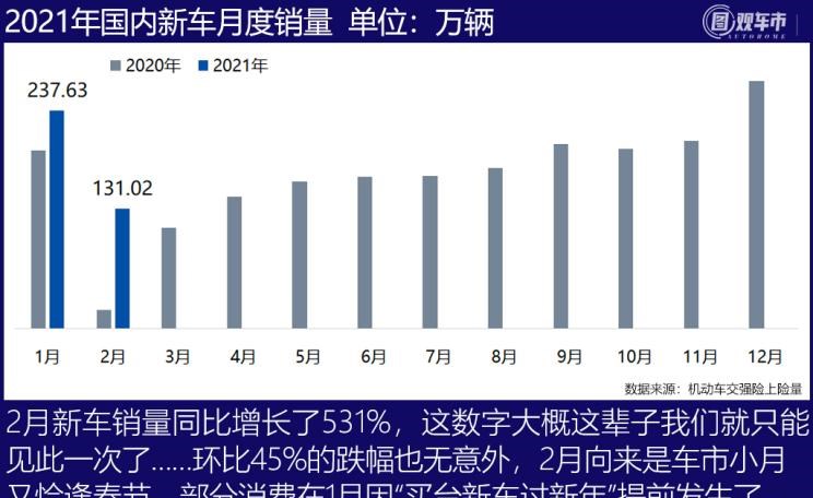  特斯拉,Model Y,Model 3,MINI,MINI,大众,途观L,长安,长安CS75,别克,别克GL8,五菱汽车,宏光MINIEV,哈弗,哈弗H6,途昂