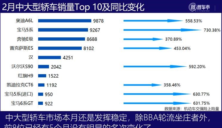  特斯拉,Model Y,Model 3,MINI,MINI,大众,途观L,长安,长安CS75,别克,别克GL8,五菱汽车,宏光MINIEV,哈弗,哈弗H6,途昂