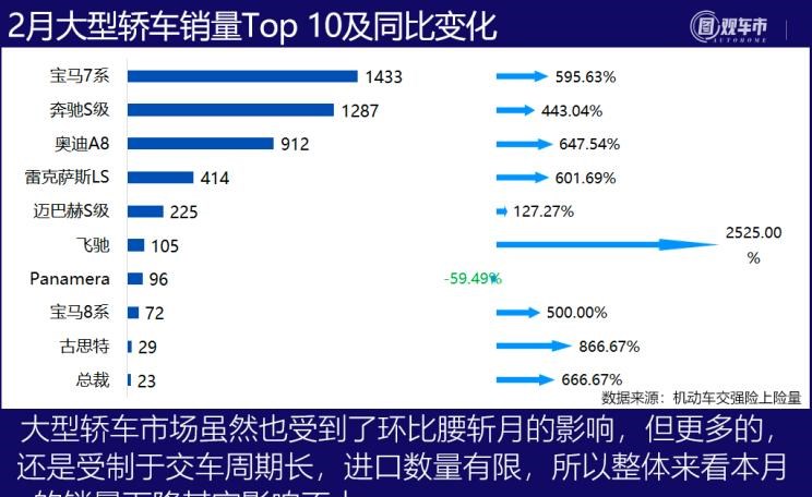  特斯拉,Model Y,Model 3,MINI,MINI,大众,途观L,长安,长安CS75,别克,别克GL8,五菱汽车,宏光MINIEV,哈弗,哈弗H6,途昂