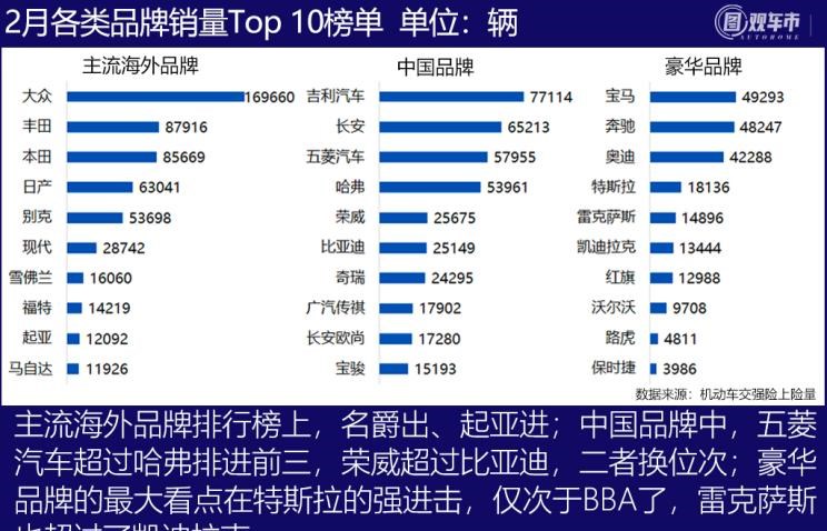  特斯拉,Model Y,Model 3,MINI,MINI,大众,途观L,长安,长安CS75,别克,别克GL8,五菱汽车,宏光MINIEV,哈弗,哈弗H6,途昂