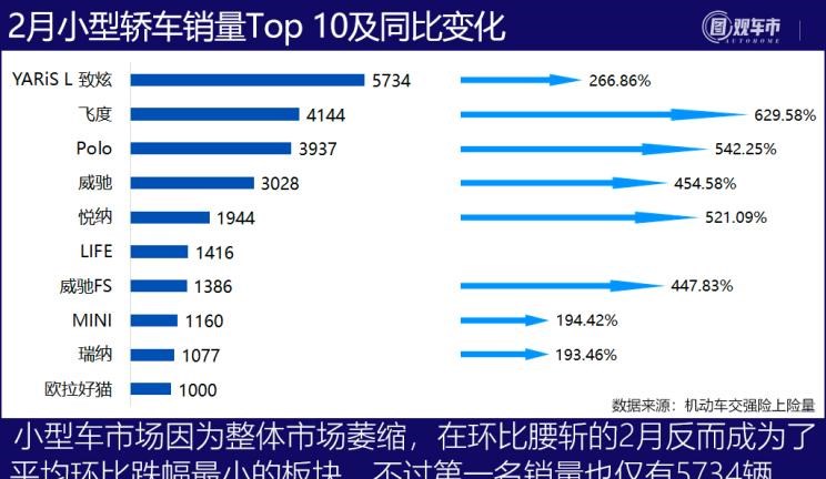  特斯拉,Model Y,Model 3,MINI,MINI,大众,途观L,长安,长安CS75,别克,别克GL8,五菱汽车,宏光MINIEV,哈弗,哈弗H6,途昂