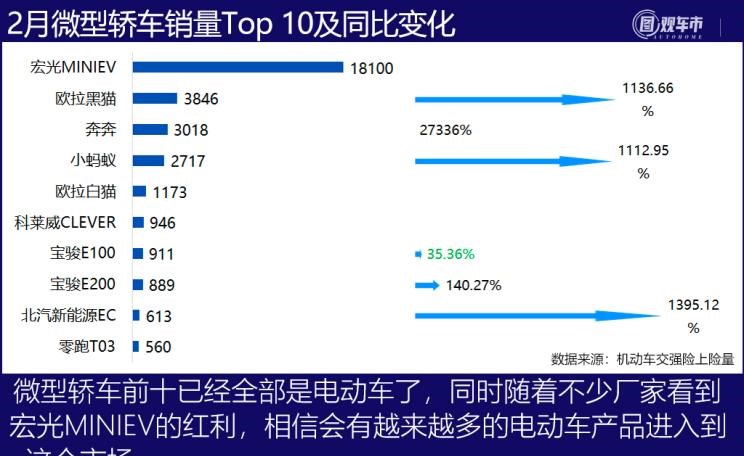  特斯拉,Model Y,Model 3,MINI,MINI,大众,途观L,长安,长安CS75,别克,别克GL8,五菱汽车,宏光MINIEV,哈弗,哈弗H6,途昂