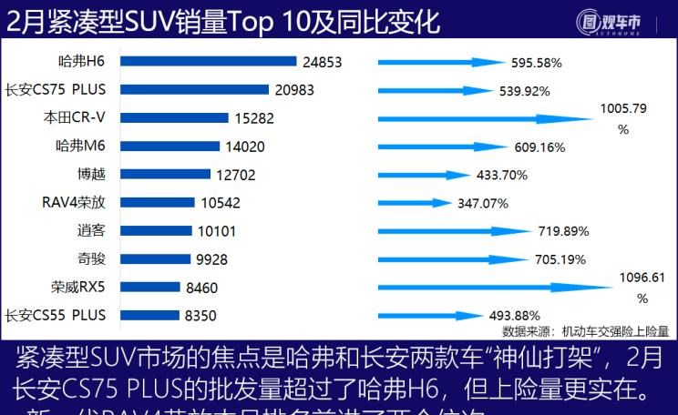  特斯拉,Model Y,Model 3,MINI,MINI,大众,途观L,长安,长安CS75,别克,别克GL8,五菱汽车,宏光MINIEV,哈弗,哈弗H6,途昂