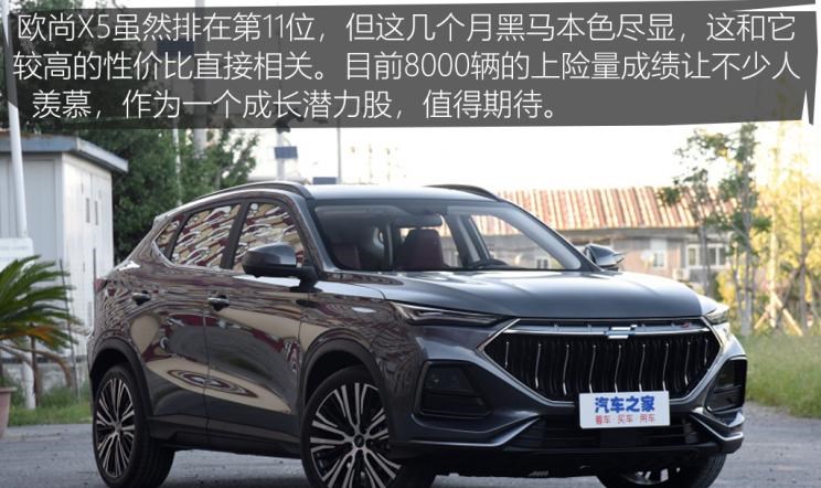  特斯拉,Model Y,Model 3,MINI,MINI,大众,途观L,长安,长安CS75,别克,别克GL8,五菱汽车,宏光MINIEV,哈弗,哈弗H6,途昂