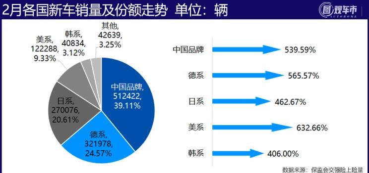  特斯拉,Model Y,Model 3,MINI,MINI,大众,途观L,长安,长安CS75,别克,别克GL8,五菱汽车,宏光MINIEV,哈弗,哈弗H6,途昂