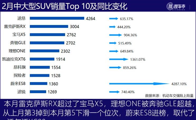  特斯拉,Model Y,Model 3,MINI,MINI,大众,途观L,长安,长安CS75,别克,别克GL8,五菱汽车,宏光MINIEV,哈弗,哈弗H6,途昂