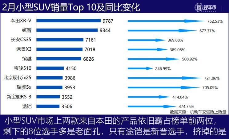  特斯拉,Model Y,Model 3,MINI,MINI,大众,途观L,长安,长安CS75,别克,别克GL8,五菱汽车,宏光MINIEV,哈弗,哈弗H6,途昂