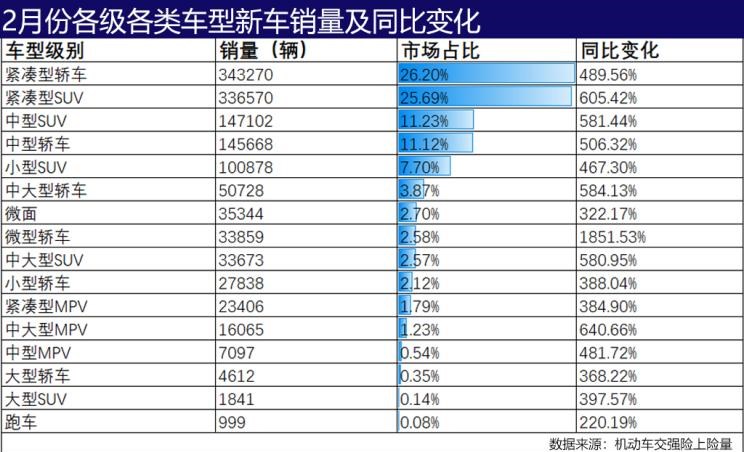  特斯拉,Model Y,Model 3,MINI,MINI,大众,途观L,长安,长安CS75,别克,别克GL8,五菱汽车,宏光MINIEV,哈弗,哈弗H6,途昂