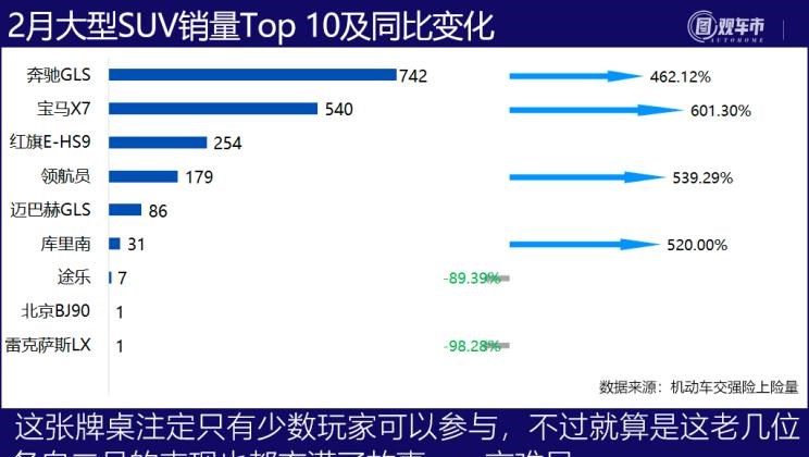  特斯拉,Model Y,Model 3,MINI,MINI,大众,途观L,长安,长安CS75,别克,别克GL8,五菱汽车,宏光MINIEV,哈弗,哈弗H6,途昂