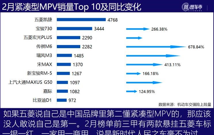  特斯拉,Model Y,Model 3,MINI,MINI,大众,途观L,长安,长安CS75,别克,别克GL8,五菱汽车,宏光MINIEV,哈弗,哈弗H6,途昂