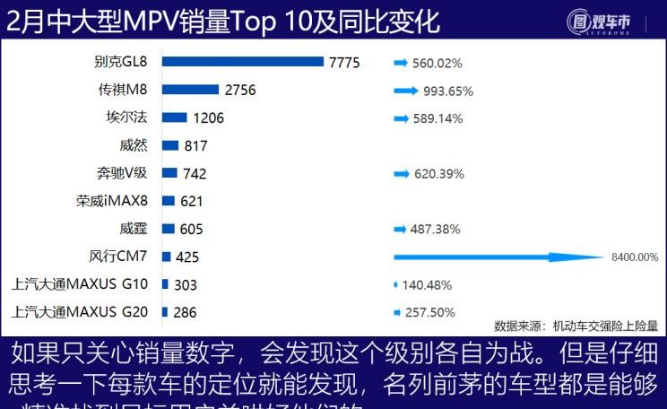  特斯拉,Model Y,Model 3,MINI,MINI,大众,途观L,长安,长安CS75,别克,别克GL8,五菱汽车,宏光MINIEV,哈弗,哈弗H6,途昂