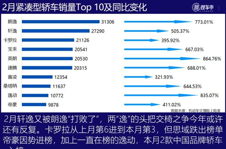  特斯拉,Model Y,Model 3,MINI,MINI,大众,途观L,长安,长安CS75,别克,别克GL8,五菱汽车,宏光MINIEV,哈弗,哈弗H6,途昂