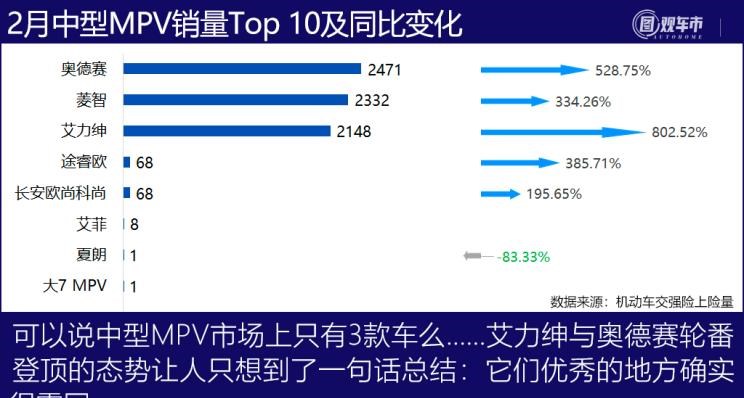  特斯拉,Model Y,Model 3,MINI,MINI,大众,途观L,长安,长安CS75,别克,别克GL8,五菱汽车,宏光MINIEV,哈弗,哈弗H6,途昂