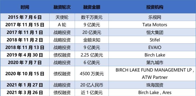  特斯拉,Model X,路虎,发现,蔚来,蔚来ES8,比亚迪,汉