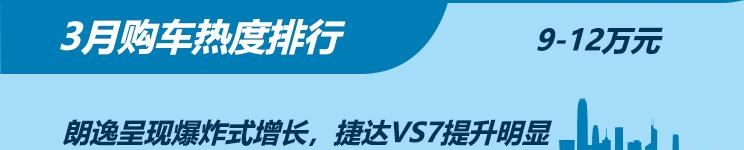  大众,朗逸,捷达,捷达VS7,捷达VS5,宝骏,宝骏510,丰田,汉兰达,桑塔纳,途观L,本田,飞度,路虎,发现,卡罗拉,五菱汽车,五菱宏光S3,红旗,红旗E-HS9,五菱宏光S,哈弗,哈弗H6,比亚迪,汉,哈弗M6,名爵,名爵5