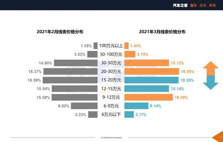  大众,朗逸,捷达,捷达VS7,捷达VS5,宝骏,宝骏510,丰田,汉兰达,桑塔纳,途观L,本田,飞度,路虎,发现,卡罗拉,五菱汽车,五菱宏光S3,红旗,红旗E-HS9,五菱宏光S,哈弗,哈弗H6,比亚迪,汉,哈弗M6,名爵,名爵5