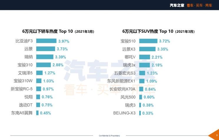  大众,朗逸,捷达,捷达VS7,捷达VS5,宝骏,宝骏510,丰田,汉兰达,桑塔纳,途观L,本田,飞度,路虎,发现,卡罗拉,五菱汽车,五菱宏光S3,红旗,红旗E-HS9,五菱宏光S,哈弗,哈弗H6,比亚迪,汉,哈弗M6,名爵,名爵5