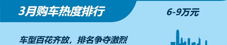  大众,朗逸,捷达,捷达VS7,捷达VS5,宝骏,宝骏510,丰田,汉兰达,桑塔纳,途观L,本田,飞度,路虎,发现,卡罗拉,五菱汽车,五菱宏光S3,红旗,红旗E-HS9,五菱宏光S,哈弗,哈弗H6,比亚迪,汉,哈弗M6,名爵,名爵5