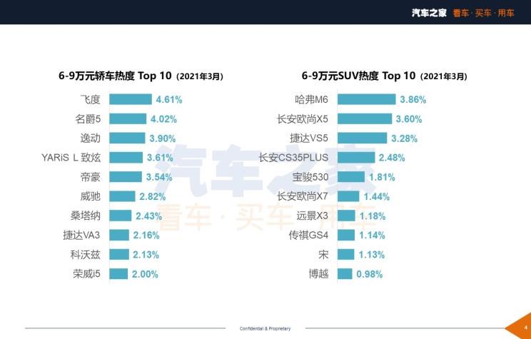  大众,朗逸,捷达,捷达VS7,捷达VS5,宝骏,宝骏510,丰田,汉兰达,桑塔纳,途观L,本田,飞度,路虎,发现,卡罗拉,五菱汽车,五菱宏光S3,红旗,红旗E-HS9,五菱宏光S,哈弗,哈弗H6,比亚迪,汉,哈弗M6,名爵,名爵5