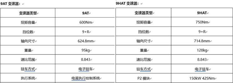  坦克,坦克400,坦克500新能源,坦克700,坦克500,坦克300,长城,风骏7 EV,炮EV,风骏7,风骏5,山海炮,金刚炮,炮