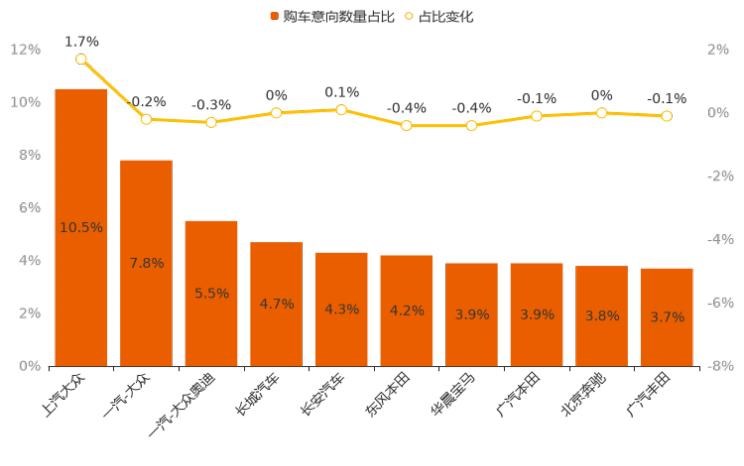  路虎,发现,比亚迪,汉