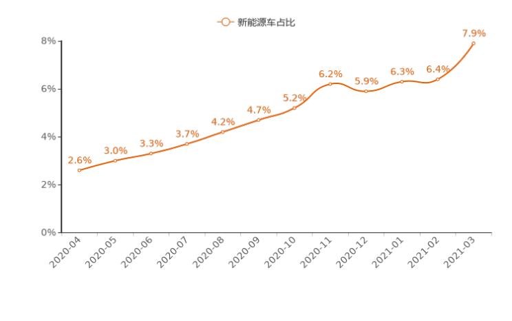  路虎,发现,比亚迪,汉