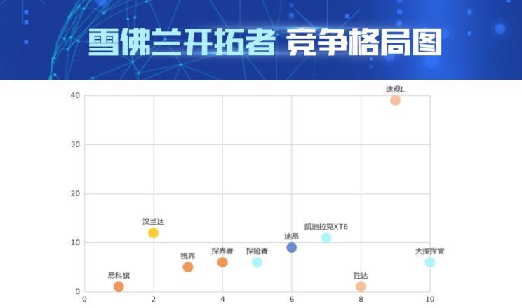  丰田,汉兰达,雪佛兰,开拓者,福特,锐界,别克,昂科旗,比亚迪,汉