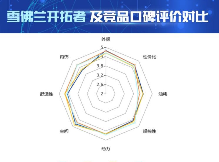  丰田,汉兰达,雪佛兰,开拓者,福特,锐界,别克,昂科旗,比亚迪,汉