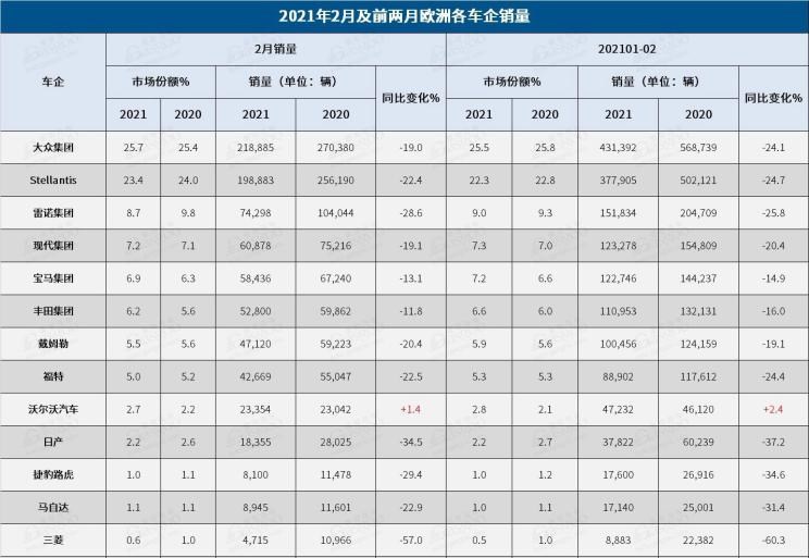  福特,撼路者,Mustang,锐界,领裕,Bronco Sport,福特电马,新世代全顺,EVOS,Bronco,途睿欧,领界,全顺,福睿斯,福特F-150,锐际,领睿,锐界L,福克斯,探险者,蒙迪欧,奥迪,奥迪A6L,奥迪Q5L,奥迪A4L,奥迪A5,奥迪Q3,奥迪A6,奥迪A8,奥迪A3,奥迪Q6,奥迪A7L,奥迪Q7,奥迪Q3 Sportback,奥迪R8,奥迪S4,奥迪A4(进口),奥迪Q8,奥迪A6L 插电混动,奥迪RS 7,奥迪Q2L,奥迪A7,路虎,揽胜,卫士 插电混动,揽胜运动版 插电混动,发现运动版 插电混动,揽胜 插电混动,揽胜极光 插电混动,发现,揽胜运动版,揽胜星脉,发现运动版,揽胜极光,卫士,大众,途岳,途观L,宝来,迈腾,帕萨特,速腾,途铠,探歌,途锐,探影,Polo,探岳,高尔夫,一汽-大众CC,途昂,揽巡,桑塔纳,凌渡,揽境,朗逸,本田,雅阁,飞度,缤智,本田XR-V,皓影,思域,本田CR-V,艾力绅,凌派,英仕派,奥德赛,冠道,型格,e:NP1 极湃1,本田HR-V,ZR-V 致在,思域(进口),本田CR-V 锐·混动e+,享域,本田UR-V,三菱,欧蓝德 插电混动(进口),三菱L200,阿图柯,奕歌,劲炫,帕杰罗(进口),欧蓝德,保时捷,Mission R,Cayenne E-Hybrid,Panamera E-Hybrid,Taycan,保时捷911,保时捷718,Cayenne,Macan,Panamera,日产,轩逸,Ariya(海外),日产Z,奇骏·电驱版 e-POWER,ARIYA艾睿雅,纳瓦拉,蓝鸟,劲客,骐达,楼兰,奇骏·荣耀,轩逸·电驱版 e-POWER,途乐,途达,奇骏,逍客,天籁,沃尔沃,沃尔沃C40,沃尔沃S60 RECHARGE,沃尔沃XC40 RECHARGE,沃尔沃V90,沃尔沃XC90 RECHARGE,沃尔沃S90 RECHARGE,Concept Recharge,沃尔沃C40(进口),沃尔沃EX90,沃尔沃V60,沃尔沃XC60 RECHARGE,沃尔沃XC40,沃尔沃XC90,沃尔沃S60,沃尔沃S90,沃尔沃XC60,斯柯达,晶锐(进口),柯珞克,柯米克,昕锐,速派,柯迪亚克GT,明锐,柯迪亚克,马自达,马自达CX-8,马自达MX-30 纯电版,马自达CX-30(海外),马自达MX-5,马自达CX-30 EV,马自达CX-50(海外),马自达CX-30,马自达CX-4,马自达CX-50,阿特兹,马自达CX-5,马自达3 昂克赛拉,捷豹,捷豹F-TYPE,捷豹F-PACE,捷豹XFL,捷豹XEL