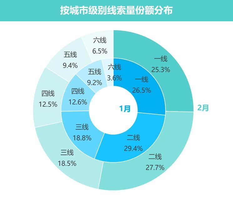  路虎,发现