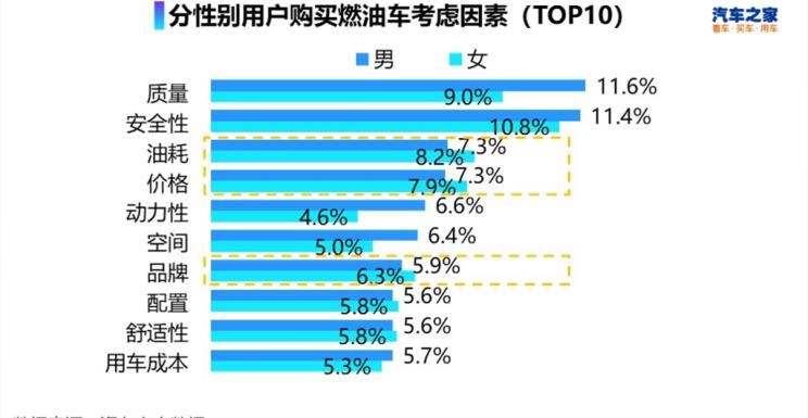  长安,长安CS75,哈弗,哈弗H6