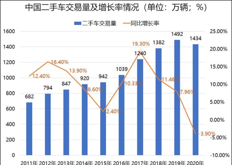  丰田,卡罗拉