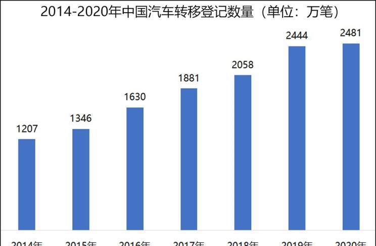  丰田,卡罗拉