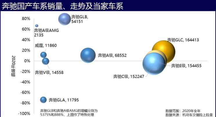  奥迪,奥迪A6L,奥迪A4L,奥迪Q2L,奥迪Q5L,宝马,宝马X3,宝马X5,宝马5系,宝马3系,宝马2系,宝马1系,宝马X2,宝马X1,奔驰,奔驰S级,奔驰GLB,奔驰GLA,奔驰GLC,别克,世纪,奥迪A3,奥迪Q3,奔驰C级,奔驰A级,奥迪A6,奔驰E级