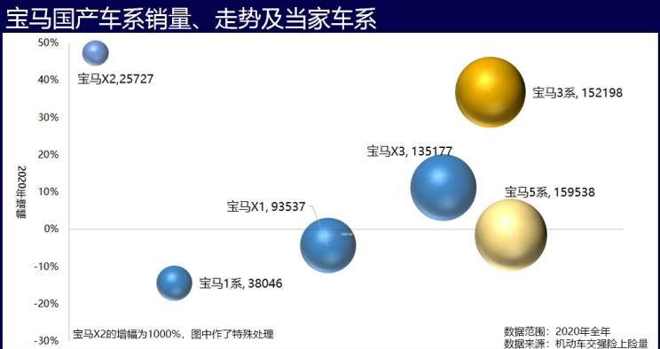  奥迪,奥迪A6L,奥迪A4L,奥迪Q2L,奥迪Q5L,宝马,宝马X3,宝马X5,宝马5系,宝马3系,宝马2系,宝马1系,宝马X2,宝马X1,奔驰,奔驰S级,奔驰GLB,奔驰GLA,奔驰GLC,别克,世纪,奥迪A3,奥迪Q3,奔驰C级,奔驰A级,奥迪A6,奔驰E级