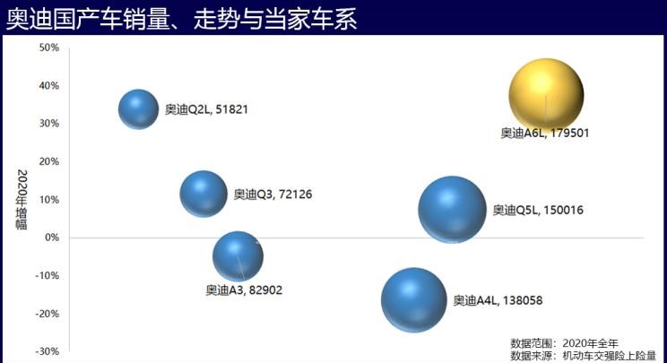  奥迪,奥迪A6L,奥迪A4L,奥迪Q2L,奥迪Q5L,宝马,宝马X3,宝马X5,宝马5系,宝马3系,宝马2系,宝马1系,宝马X2,宝马X1,奔驰,奔驰S级,奔驰GLB,奔驰GLA,奔驰GLC,别克,世纪,奥迪A3,奥迪Q3,奔驰C级,奔驰A级,奥迪A6,奔驰E级