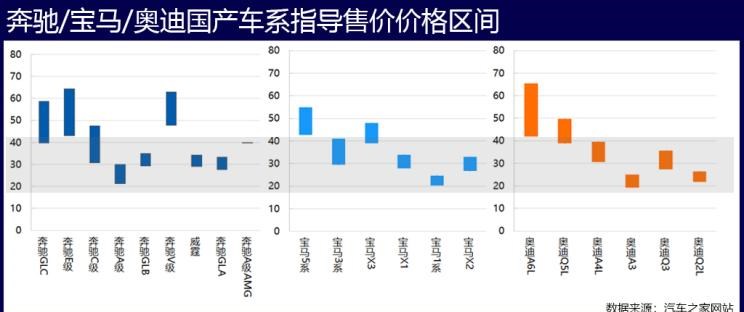  奥迪,奥迪A6L,奥迪A4L,奥迪Q2L,奥迪Q5L,宝马,宝马X3,宝马X5,宝马5系,宝马3系,宝马2系,宝马1系,宝马X2,宝马X1,奔驰,奔驰S级,奔驰GLB,奔驰GLA,奔驰GLC,别克,世纪,奥迪A3,奥迪Q3,奔驰C级,奔驰A级,奥迪A6,奔驰E级