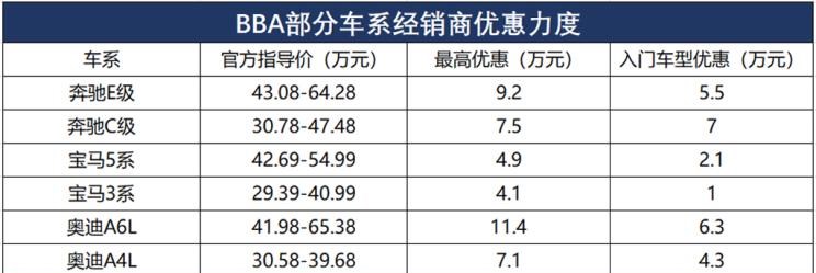  奥迪,奥迪A6L,奥迪A4L,奥迪Q2L,奥迪Q5L,宝马,宝马X3,宝马X5,宝马5系,宝马3系,宝马2系,宝马1系,宝马X2,宝马X1,奔驰,奔驰S级,奔驰GLB,奔驰GLA,奔驰GLC,别克,世纪,奥迪A3,奥迪Q3,奔驰C级,奔驰A级,奥迪A6,奔驰E级