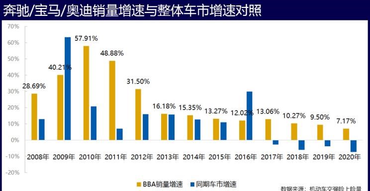  奥迪,奥迪A6L,奥迪A4L,奥迪Q2L,奥迪Q5L,宝马,宝马X3,宝马X5,宝马5系,宝马3系,宝马2系,宝马1系,宝马X2,宝马X1,奔驰,奔驰S级,奔驰GLB,奔驰GLA,奔驰GLC,别克,世纪,奥迪A3,奥迪Q3,奔驰C级,奔驰A级,奥迪A6,奔驰E级