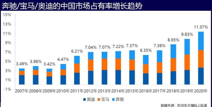  奥迪,奥迪A6L,奥迪A4L,奥迪Q2L,奥迪Q5L,宝马,宝马X3,宝马X5,宝马5系,宝马3系,宝马2系,宝马1系,宝马X2,宝马X1,奔驰,奔驰S级,奔驰GLB,奔驰GLA,奔驰GLC,别克,世纪,奥迪A3,奥迪Q3,奔驰C级,奔驰A级,奥迪A6,奔驰E级