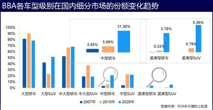  奥迪,奥迪A6L,奥迪A4L,奥迪Q2L,奥迪Q5L,宝马,宝马X3,宝马X5,宝马5系,宝马3系,宝马2系,宝马1系,宝马X2,宝马X1,奔驰,奔驰S级,奔驰GLB,奔驰GLA,奔驰GLC,别克,世纪,奥迪A3,奥迪Q3,奔驰C级,奔驰A级,奥迪A6,奔驰E级