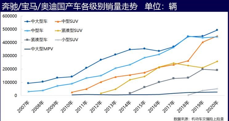  奥迪,奥迪A6L,奥迪A4L,奥迪Q2L,奥迪Q5L,宝马,宝马X3,宝马X5,宝马5系,宝马3系,宝马2系,宝马1系,宝马X2,宝马X1,奔驰,奔驰S级,奔驰GLB,奔驰GLA,奔驰GLC,别克,世纪,奥迪A3,奥迪Q3,奔驰C级,奔驰A级,奥迪A6,奔驰E级