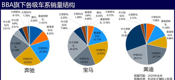  奥迪,奥迪A6L,奥迪A4L,奥迪Q2L,奥迪Q5L,宝马,宝马X3,宝马X5,宝马5系,宝马3系,宝马2系,宝马1系,宝马X2,宝马X1,奔驰,奔驰S级,奔驰GLB,奔驰GLA,奔驰GLC,别克,世纪,奥迪A3,奥迪Q3,奔驰C级,奔驰A级,奥迪A6,奔驰E级