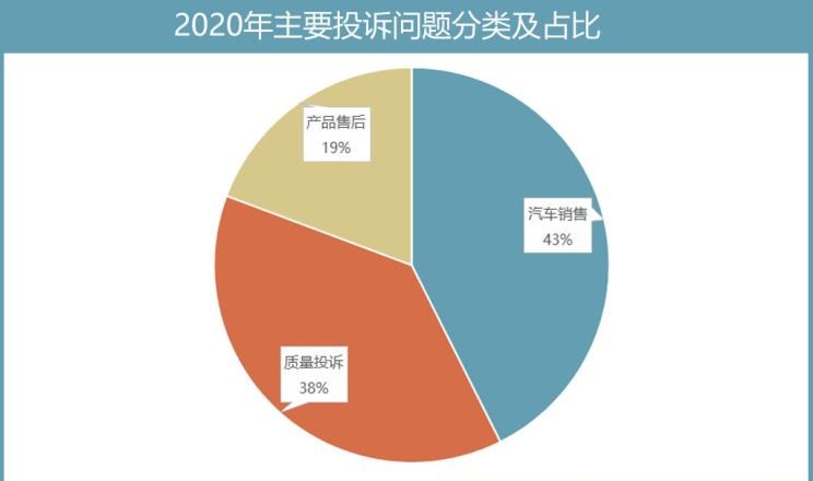  大众,朗逸,途观L,奔驰,奔驰GLB,路虎,发现