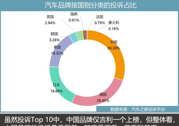  大众,朗逸,途观L,奔驰,奔驰GLB,路虎,发现