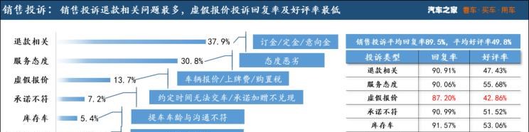  大众,朗逸,途观L,奔驰,奔驰GLB,路虎,发现